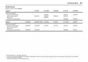 Opel-Vectra-Vauxhall-III-3-owners-manual page 292 min