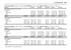 Opel-Vectra-Vauxhall-III-3-owners-manual page 294 min