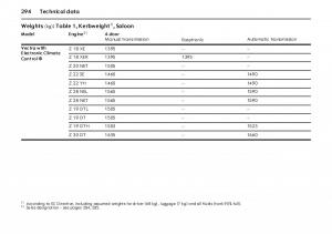 Opel-Vectra-Vauxhall-III-3-owners-manual page 299 min