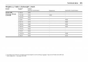 Opel-Vectra-Vauxhall-III-3-owners-manual page 300 min