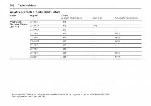 Opel-Vectra-Vauxhall-III-3-owners-manual page 301 min