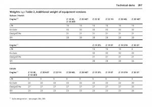 Opel-Vectra-Vauxhall-III-3-owners-manual page 302 min