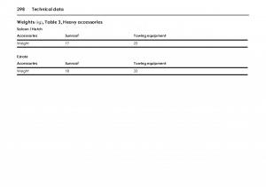 Opel-Vectra-Vauxhall-III-3-owners-manual page 303 min