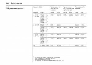 Opel-Vectra-Vauxhall-III-3-owners-manual page 305 min