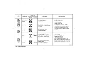 Nissan-Pathfinder-II-2-owners-manual page 183 min