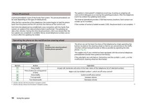 Skoda-Fabia-II-2-owners-manual page 98 min