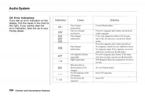 Honda-Odyssey-I-1-Honda-Shuttle-Isuzu-Oasis-owners-manual page 104 min