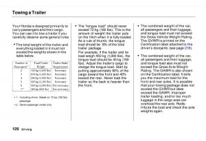 Honda-Odyssey-I-1-Honda-Shuttle-Isuzu-Oasis-owners-manual page 128 min