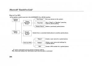 Acura-MDX-II-2-owners-manual page 391 min