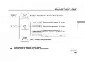 Acura-MDX-II-2-owners-manual page 392 min