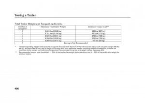 Acura-MDX-II-2-owners-manual page 493 min