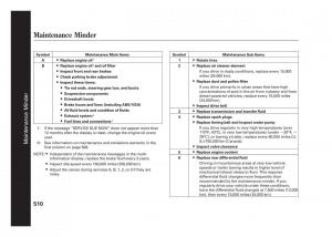 Acura-MDX-II-2-owners-manual page 517 min