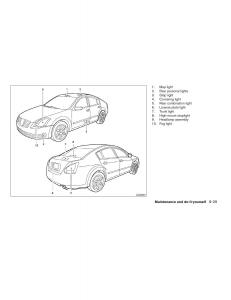 Nissan-Maxima-VI-6-A34-owners-manual page 259 min