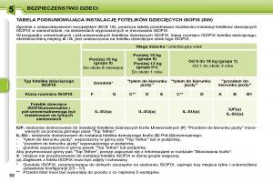 manual--Peugeot-207-instrukcja page 110 min