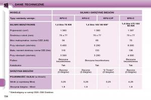 Peugeot-207-instrukcja-obslugi page 167 min