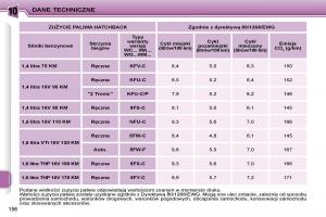 Peugeot-207-instrukcja-obslugi page 170 min