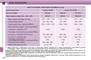 Peugeot-207-instrukcja-obslugi page 174 min