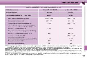 manual--Peugeot-207-instrukcja page 175 min