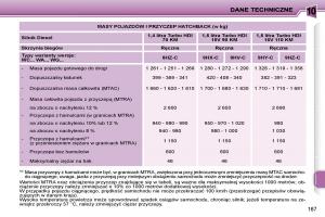 manual--Peugeot-207-instrukcja page 177 min