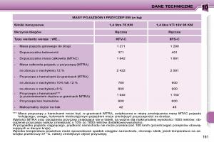 manual--Peugeot-207-instrukcja page 178 min