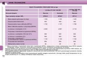 Peugeot-207-instrukcja-obslugi page 179 min