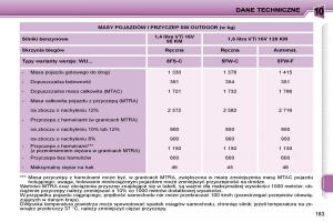 Peugeot-207-instrukcja-obslugi page 180 min