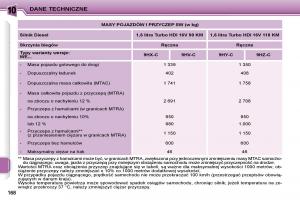 manual--Peugeot-207-instrukcja page 181 min