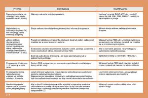 Peugeot-207-instrukcja-obslugi page 216 min