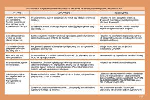 manual--Peugeot-207-instrukcja page 217 min