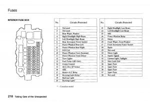 Honda-CR-V-owners-manual page 209 min