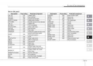 Kia-Sportage-II-2-owners-manual page 295 min