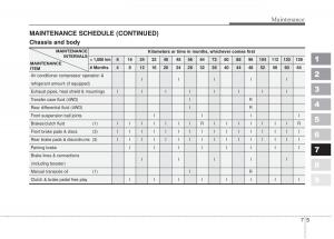 Kia-Sportage-II-2-owners-manual page 314 min