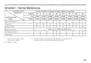 Kia-Sportage-I-1-owners-manual page 212 min