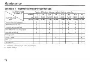 Kia-Sportage-I-1-owners-manual page 213 min