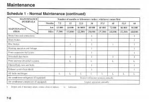 Kia-Sportage-I-1-owners-manual page 215 min