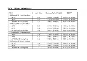 Chevrolet-Suburban-owners-manual page 354 min