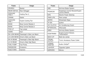 Chevrolet-Cobalt-owners-manual page 313 min