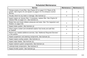 Chevrolet-Cobalt-owners-manual page 321 min