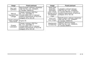 Chevrolet-Cobalt-owners-manual page 329 min