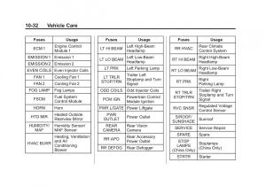 Chevrolet-Traverse-owners-manual page 332 min