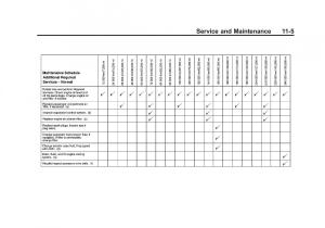 Chevrolet-Traverse-owners-manual page 395 min