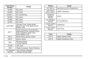 Chevrolet-Astro-II-2-owners-manual page 312 min