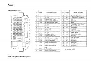 manual--Honda-Civic-VI-6-Hatchback-owners-manual page 175 min