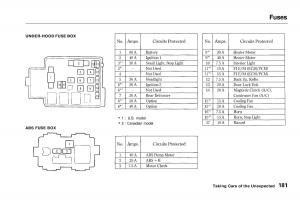 manual--Honda-Civic-VI-6-Hatchback-owners-manual page 176 min