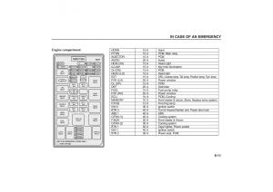 Kia-Sorento-I-1-owners-manual page 243 min