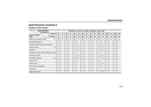 Kia-Sorento-I-1-owners-manual page 260 min