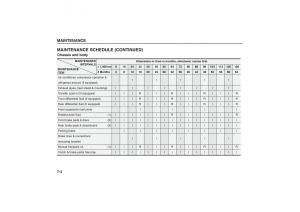 Kia-Sorento-I-1-owners-manual page 261 min