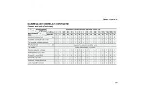 Kia-Sorento-I-1-owners-manual page 262 min