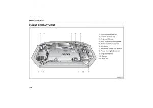 Kia-Sorento-I-1-owners-manual page 265 min