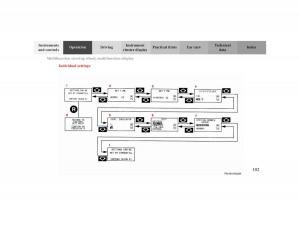 manual--Mercedes-Benz-CLK-430-W208-owners-manual page 102 min